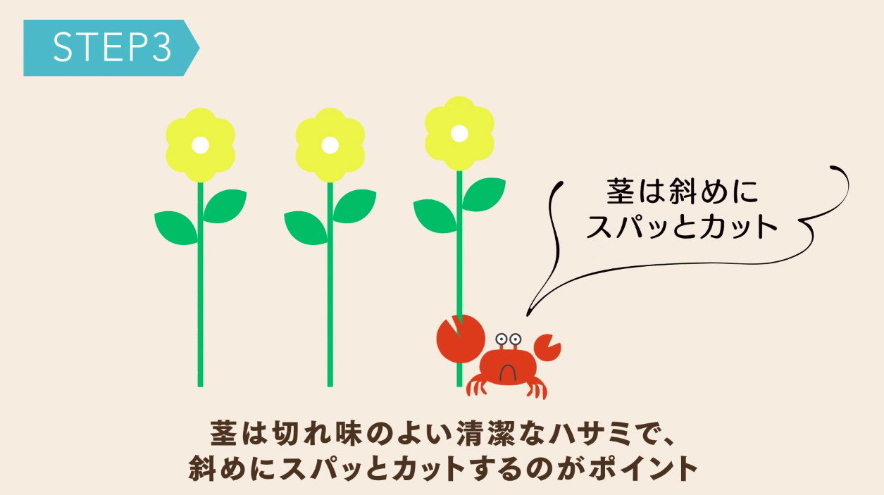 「花のABC」How to